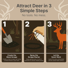 Load image into Gallery viewer, Mock Scrape Starter Deer Attractant – 2 oz Hunting Scent Spray for Mock Scrapes – Whitetail Buck Lure for Pre-Rut, Rut, and All-Season Deer Hunting, UV Protected Bottle